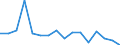 Standard goods classification for transport statistics (NST 2007, 20 group): Total transported goods / Unit of measure: Thousand tonnes / Geopolitical entity (reporting): Arr. Veurne