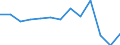 Standard goods classification for transport statistics (NST 2007, 20 group): Total transported goods / Unit of measure: Thousand tonnes / Geopolitical entity (reporting): Arr. Ath (NUTS 2016)
