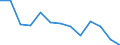Standard goods classification for transport statistics (NST 2007, 20 group): Total transported goods / Unit of measure: Thousand tonnes / Geopolitical entity (reporting): Arr. Charleroi (NUTS 2016)