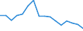Standard goods classification for transport statistics (NST 2007, 20 group): Total transported goods / Unit of measure: Thousand tonnes / Geopolitical entity (reporting): Arr. Mons