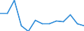 Standard goods classification for transport statistics (NST 2007, 20 group): Total transported goods / Unit of measure: Thousand tonnes / Geopolitical entity (reporting): Arr. Mouscron (NUTS 2016)