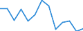 Standard goods classification for transport statistics (NST 2007, 20 group): Total transported goods / Unit of measure: Thousand tonnes / Geopolitical entity (reporting): Arr. Soignies (NUTS 2016)