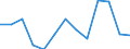 Standard goods classification for transport statistics (NST 2007, 20 group): Total transported goods / Unit of measure: Thousand tonnes / Geopolitical entity (reporting): Arr. Thuin (NUTS 2016)