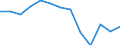 Standard goods classification for transport statistics (NST 2007, 20 group): Total transported goods / Unit of measure: Thousand tonnes / Geopolitical entity (reporting): Arr. Tournai (NUTS 2016)