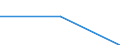 Standard goods classification for transport statistics (NST 2007, 20 group): Total transported goods / Unit of measure: Thousand tonnes / Geopolitical entity (reporting): Arr. Charleroi