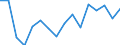 Standard goods classification for transport statistics (NST 2007, 20 group): Total transported goods / Unit of measure: Thousand tonnes / Geopolitical entity (reporting): Arr. Liège