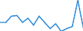 Standard goods classification for transport statistics (NST 2007, 20 group): Total transported goods / Unit of measure: Thousand tonnes / Geopolitical entity (reporting): Arr. Waremme