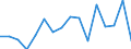 Standard goods classification for transport statistics (NST 2007, 20 group): Total transported goods / Unit of measure: Thousand tonnes / Geopolitical entity (reporting): Arr. Verviers — communes francophones