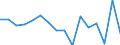 Standard goods classification for transport statistics (NST 2007, 20 group): Total transported goods / Unit of measure: Thousand tonnes / Geopolitical entity (reporting): Bezirk Verviers — Deutschsprachige Gemeinschaft