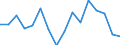 Standard goods classification for transport statistics (NST 2007, 20 group): Total transported goods / Unit of measure: Thousand tonnes / Geopolitical entity (reporting): Arr. Arlon