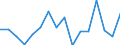 Standard goods classification for transport statistics (NST 2007, 20 group): Total transported goods / Unit of measure: Thousand tonnes / Geopolitical entity (reporting): Arr. Marche-en-Famenne
