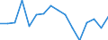 Standard goods classification for transport statistics (NST 2007, 20 group): Total transported goods / Unit of measure: Thousand tonnes / Geopolitical entity (reporting): Arr. Neufchâteau