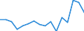 Standard goods classification for transport statistics (NST 2007, 20 group): Total transported goods / Unit of measure: Thousand tonnes / Geopolitical entity (reporting): Arr. Virton