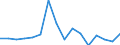 Standard goods classification for transport statistics (NST 2007, 20 group): Total transported goods / Unit of measure: Thousand tonnes / Geopolitical entity (reporting): Arr. Dinant