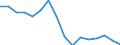 Standard goods classification for transport statistics (NST 2007, 20 group): Total transported goods / Unit of measure: Thousand tonnes / Geopolitical entity (reporting): Arr. Namur