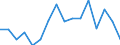 Standard goods classification for transport statistics (NST 2007, 20 group): Total transported goods / Unit of measure: Thousand tonnes / Geopolitical entity (reporting): Arr. Philippeville