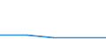 Standard goods classification for transport statistics (NST 2007, 20 group): Total transported goods / Unit of measure: Thousand tonnes / Geopolitical entity (reporting): Not regionalised/Unknown NUTS 3
