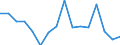 Standard goods classification for transport statistics (NST 2007, 20 group): Total transported goods / Unit of measure: Thousand tonnes / Geopolitical entity (reporting): Montana
