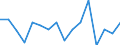 Standard goods classification for transport statistics (NST 2007, 20 group): Total transported goods / Unit of measure: Thousand tonnes / Geopolitical entity (reporting): Vratsa