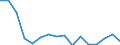 Standard goods classification for transport statistics (NST 2007, 20 group): Total transported goods / Unit of measure: Thousand tonnes / Geopolitical entity (reporting): Pleven