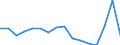 Standard goods classification for transport statistics (NST 2007, 20 group): Total transported goods / Unit of measure: Thousand tonnes / Geopolitical entity (reporting): Lovech