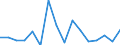 Standard goods classification for transport statistics (NST 2007, 20 group): Total transported goods / Unit of measure: Thousand tonnes / Geopolitical entity (reporting): Veliko Tarnovo