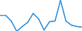 Standard goods classification for transport statistics (NST 2007, 20 group): Total transported goods / Unit of measure: Thousand tonnes / Geopolitical entity (reporting): Gabrovo