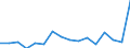 Standard goods classification for transport statistics (NST 2007, 20 group): Total transported goods / Unit of measure: Thousand tonnes / Geopolitical entity (reporting): Razgrad