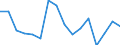 Standard goods classification for transport statistics (NST 2007, 20 group): Total transported goods / Unit of measure: Thousand tonnes / Geopolitical entity (reporting): Varna