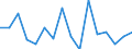 Standard goods classification for transport statistics (NST 2007, 20 group): Total transported goods / Unit of measure: Thousand tonnes / Geopolitical entity (reporting): Dobrich