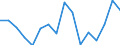 Standard goods classification for transport statistics (NST 2007, 20 group): Total transported goods / Unit of measure: Thousand tonnes / Geopolitical entity (reporting): Targovishte