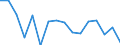 Standard goods classification for transport statistics (NST 2007, 20 group): Total transported goods / Unit of measure: Thousand tonnes / Geopolitical entity (reporting): Burgas