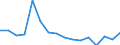 Standard goods classification for transport statistics (NST 2007, 20 group): Total transported goods / Unit of measure: Thousand tonnes / Geopolitical entity (reporting): Sliven
