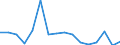 Standard goods classification for transport statistics (NST 2007, 20 group): Total transported goods / Unit of measure: Thousand tonnes / Geopolitical entity (reporting): Yambol