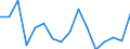 Standard goods classification for transport statistics (NST 2007, 20 group): Total transported goods / Unit of measure: Thousand tonnes / Geopolitical entity (reporting): Stara Zagora