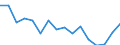 Standard goods classification for transport statistics (NST 2007, 20 group): Total transported goods / Unit of measure: Thousand tonnes / Geopolitical entity (reporting): Sofia (stolitsa)