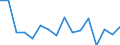 Standard goods classification for transport statistics (NST 2007, 20 group): Total transported goods / Unit of measure: Thousand tonnes / Geopolitical entity (reporting): Blagoevgrad