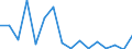 Standard goods classification for transport statistics (NST 2007, 20 group): Total transported goods / Unit of measure: Thousand tonnes / Geopolitical entity (reporting): Pernik