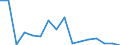 Standard goods classification for transport statistics (NST 2007, 20 group): Total transported goods / Unit of measure: Thousand tonnes / Geopolitical entity (reporting): Kyustendil