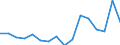 Standard goods classification for transport statistics (NST 2007, 20 group): Total transported goods / Unit of measure: Thousand tonnes / Geopolitical entity (reporting): Plovdiv