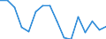 Standard goods classification for transport statistics (NST 2007, 20 group): Total transported goods / Unit of measure: Thousand tonnes / Geopolitical entity (reporting): Haskovo
