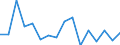 Standard goods classification for transport statistics (NST 2007, 20 group): Total transported goods / Unit of measure: Thousand tonnes / Geopolitical entity (reporting): Pazardzhik