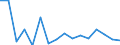Standard goods classification for transport statistics (NST 2007, 20 group): Total transported goods / Unit of measure: Thousand tonnes / Geopolitical entity (reporting): Kardzhali