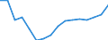Standard goods classification for transport statistics (NST 2007, 20 group): Total transported goods / Unit of measure: Thousand tonnes / Geopolitical entity (reporting): Hlavní m?sto Praha