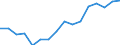 Standard goods classification for transport statistics (NST 2007, 20 group): Total transported goods / Unit of measure: Thousand tonnes / Geopolitical entity (reporting): St?edo?eský kraj