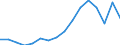 Standard goods classification for transport statistics (NST 2007, 20 group): Total transported goods / Unit of measure: Thousand tonnes / Geopolitical entity (reporting): Jiho?eský kraj