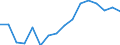 Standard goods classification for transport statistics (NST 2007, 20 group): Total transported goods / Unit of measure: Thousand tonnes / Geopolitical entity (reporting): Plze?ský kraj