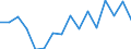 Standard goods classification for transport statistics (NST 2007, 20 group): Total transported goods / Unit of measure: Thousand tonnes / Geopolitical entity (reporting): Karlovarský kraj