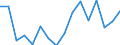 Standard goods classification for transport statistics (NST 2007, 20 group): Total transported goods / Unit of measure: Thousand tonnes / Geopolitical entity (reporting): Ústecký kraj