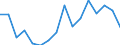 Standard goods classification for transport statistics (NST 2007, 20 group): Total transported goods / Unit of measure: Thousand tonnes / Geopolitical entity (reporting): Liberecký kraj